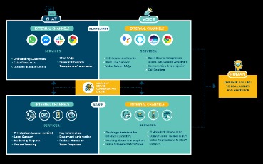 Introducing the Healthcare Chatbot: What you need to know and why